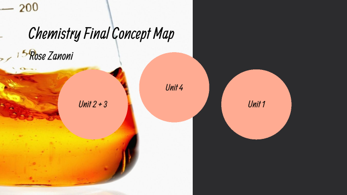 Chemistry Final Concept Map by Rose Zanoni on Prezi