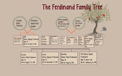 The Ferdinand Family Tree by Nadia ferdinand on Prezi
