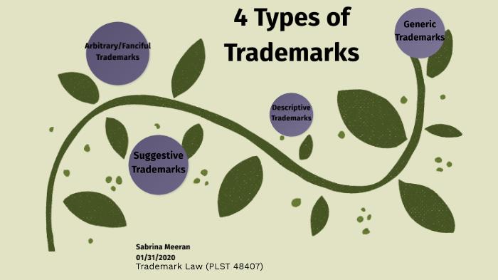 4 Types Of Trademarks By Sabrina Meeran On Prezi 4-types-of-trademarks-by-sabrina-meeran-on-prezi