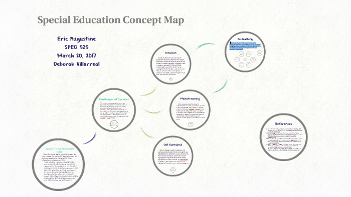 Special Education Concept Map Special Education Concept Map By Eric Augustine