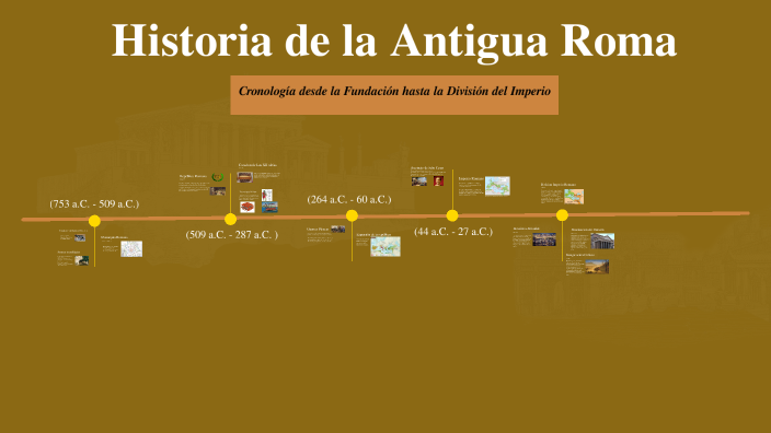 Historia de la Antigua Roma by Alexis Pecimut on Prezi