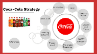 coca cola planning process