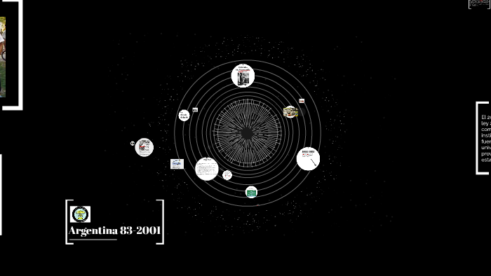 La decada de los 90' by Edgardo Krause on Prezi