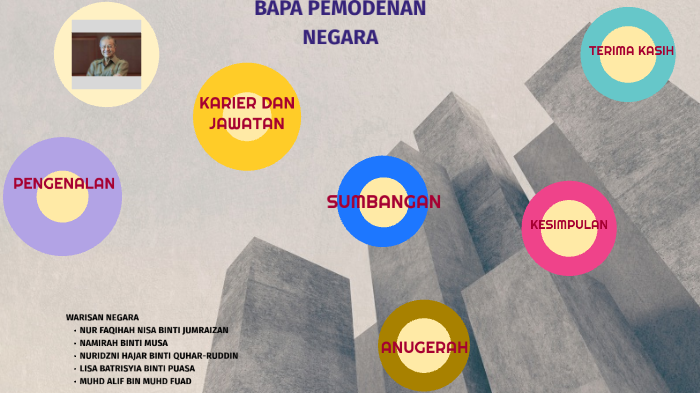 bapa pemodenan by Faqihah Nisa Jumraizan on Prezi Next