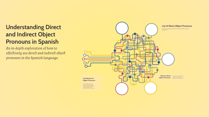 Understanding Direct and Indirect Object Pronouns in Spanish by Mike ...