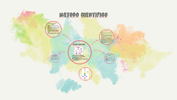 metodo cientifico by valentina pérez sepúlveda on Prezi