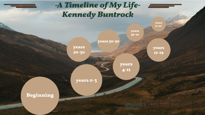 Timeline project- Kennedy Buntrock (AP Psych) by Kennedy Buntrock on Prezi