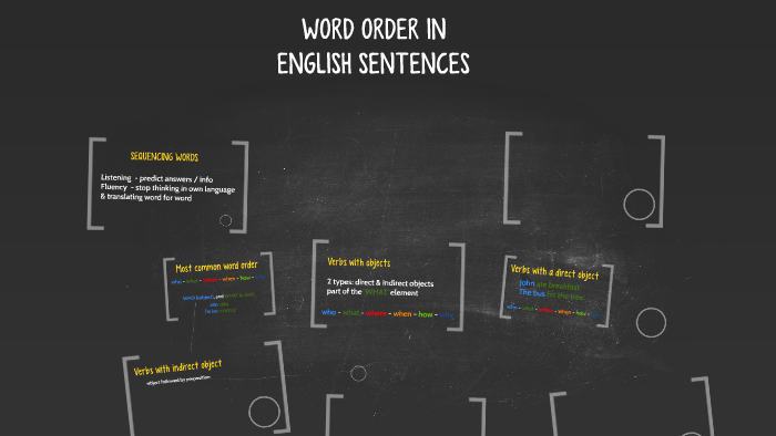 word-order-in-english-sentences-order-of-words-in-a-sentence-2022-11-26