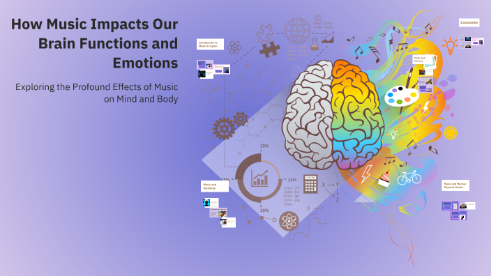 How Music Impacts Our Brain Functions and Emotions by Gaganッ on Prezi
