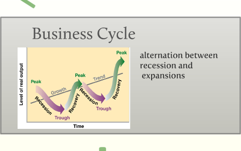 Macroeconomic Graphic Organizer by Skyler Reay on Prezi