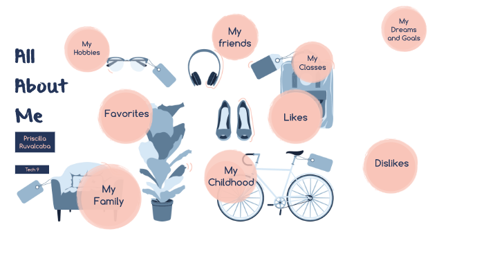 All About me by priscilla ruvalcaba on Prezi