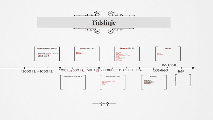 Tidslinje by Linh Maria Nguyen