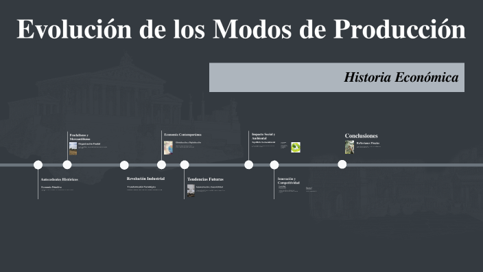 Evolución de los Modos de Producción by SERGIO JOHAN NIETO PAEZ on Prezi