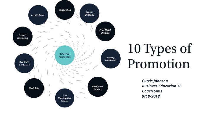 10-types-of-promotion-by-curtis-johnson-on-prezi