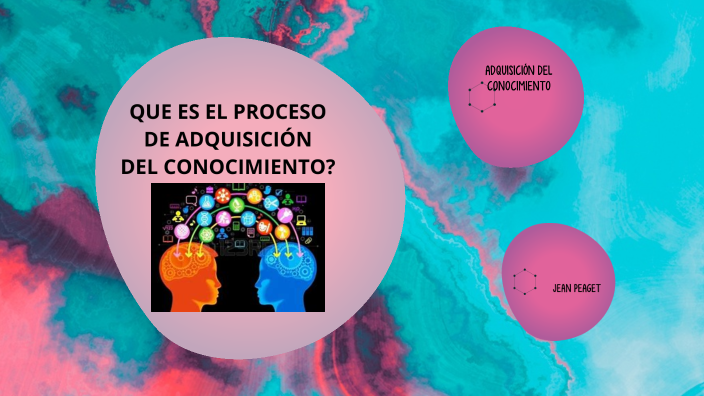 PROCESO DE ADQUISCION DEL CONOCIMIENTO By Zeltzin Gomez On Prezi