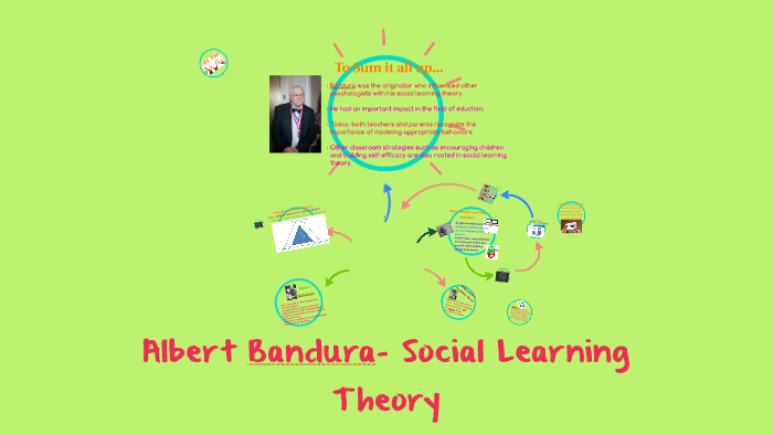 bandura and social learning theory