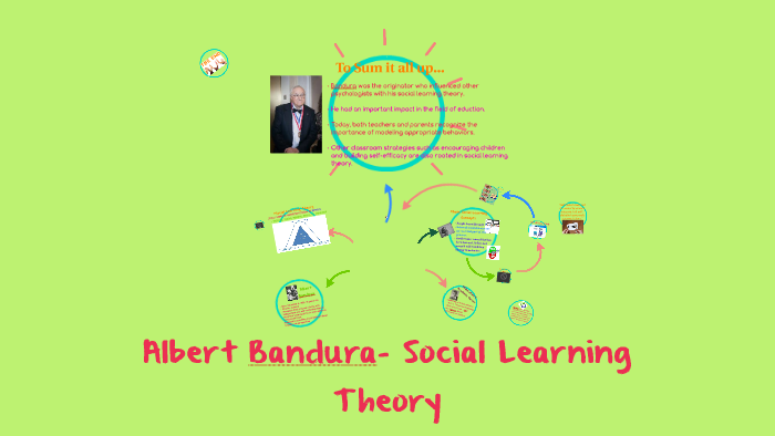 social learning theory bandura albert prezi