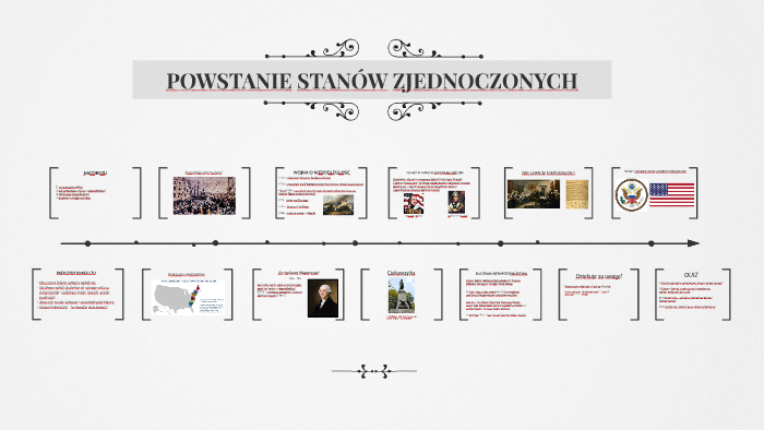 Powstanie StanÓw Zjednoczonych By Martyna Martyna On Prezi 3671