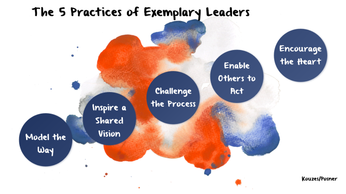 The Leadership Challenge by Kayla Stuthers on Prezi