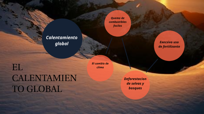 El calentamiento global by Anahi Pesantez Torres on Prezi