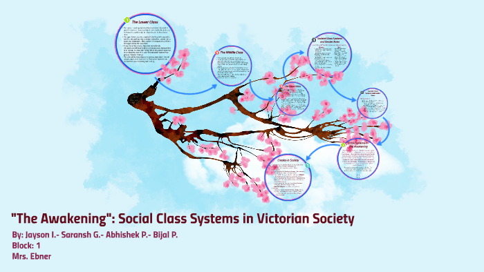 social-class-systems-in-victorian-society-by-abhishek-patel