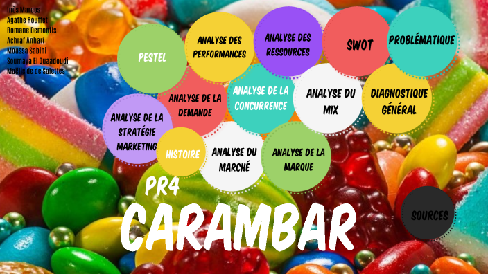 Sortie d'usine] Carambar, le caramel made in France qui ne se démode pas