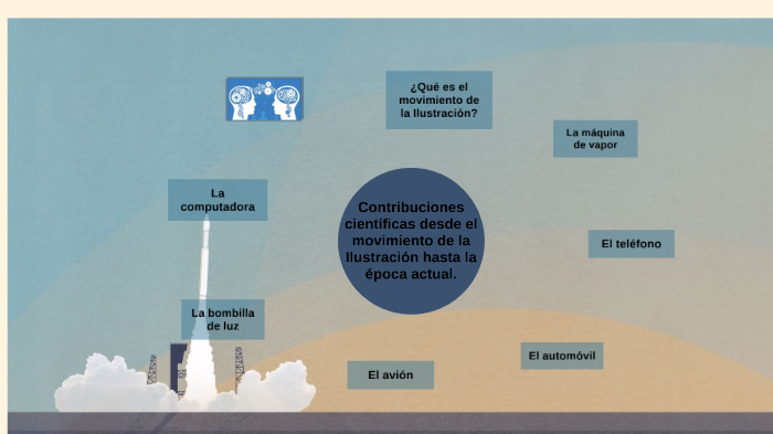 La ciencia en el tiempo by Francisco López Pérez on Prezi