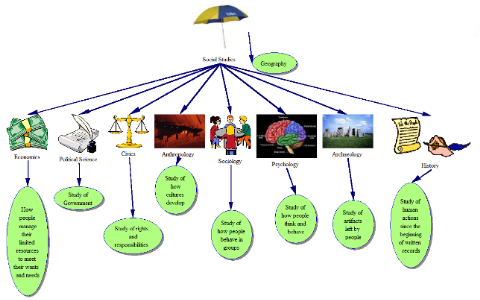 What is Social Studies? by Jay Kelley on Prezi