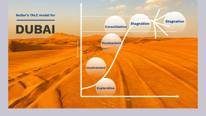 Butler’s TALC model for Dubai by Ateca Tengalei Senibuli on Prezi