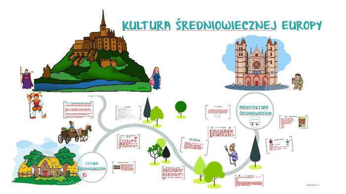 KULTURA ŚREDNIOWIECZNEJ EUROPY by Joanna Kocjan on Prezi