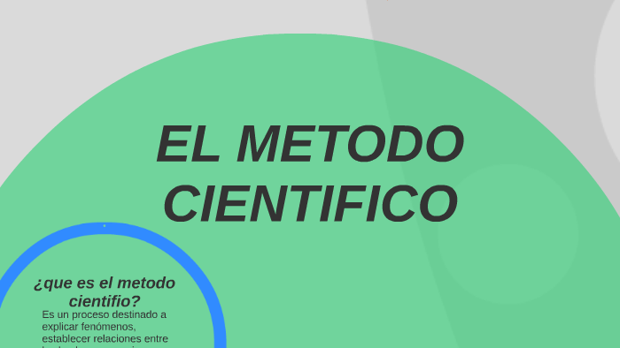 METODO CIENTIFICO by paula andrea arguello alfonso on Prezi