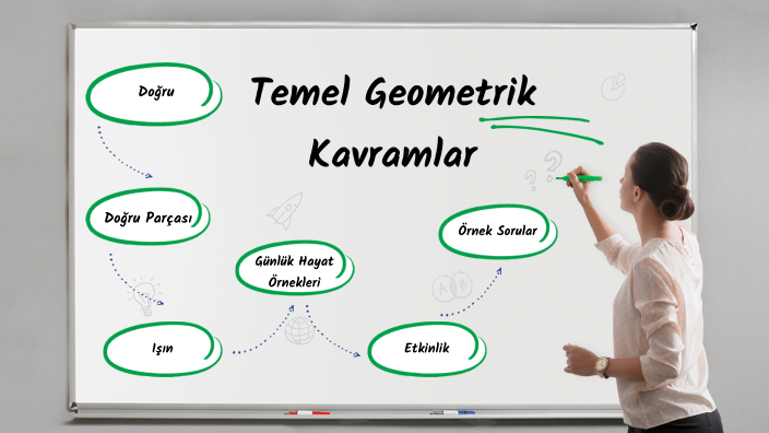 Temel Geometrik Kavramlar by Beyzanur BAYRAK on Prezi