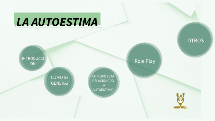 la autoestima by ane ramos ruiz on Prezi