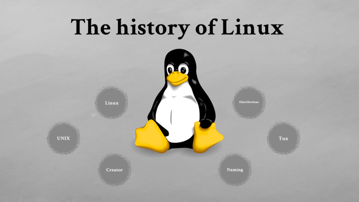 The history of linux by weronika loska on Prezi