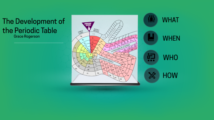 Development of the periodic table by Grace Rogerson on Prezi