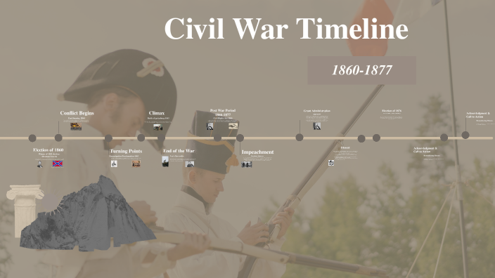 Civil War Timeline by Diego Nunez De La Rosa on Prezi