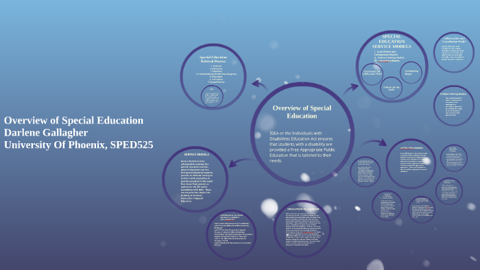 Overview of Special Education by Darlene Gallagher on Prezi