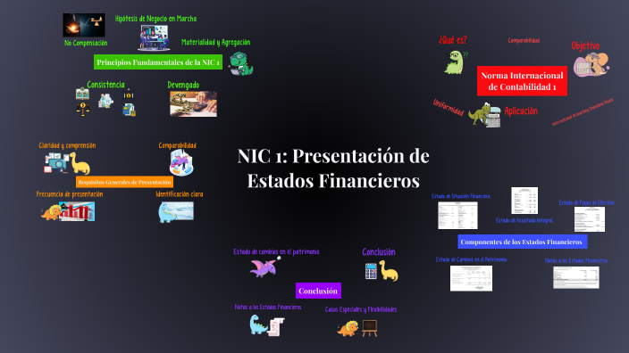 NIC 1: Presentación de Estados Financieros by susana sedano on Prezi