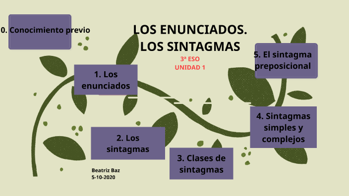 Los enunciados. Los sintagmas by Beatriz Baz on Prezi