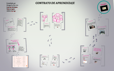 Que es el Contrato de Aprendizaje? by Cindy Lorena Grajales Opina on Prezi