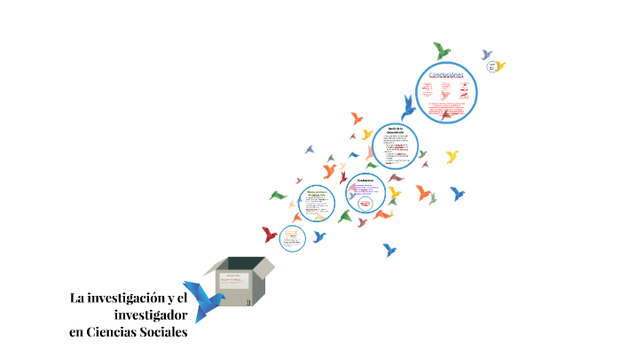La investigación y el investigador by Sandra Villegas on Prezi