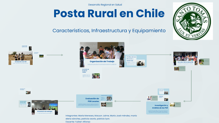 Posta Rural Chile Posta Rural en Chile by Sole R on Prezi