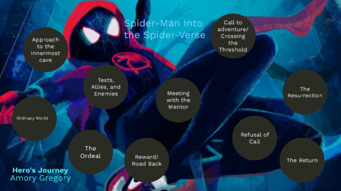 hero's journey spider man into the spider verse
