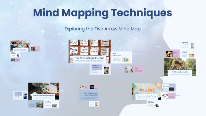 Mind Mapping Techniques by Kiki Kam on Prezi