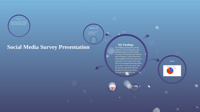 Social Media Survey Presentation by Mike Hanrahan on Prezi