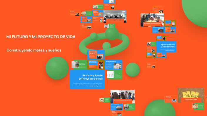 MI FUTURO Y MI PROYECTO DE VIDA by MYLENE NIEBLES on Prezi