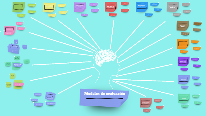 Modelos de evaluación by Leticia Rosas on Prezi
