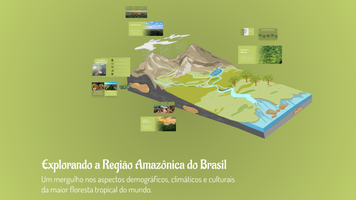 Explorando a Região Amazônica do Brasil by Joao Matheus on Prezi
