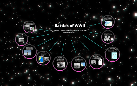 Battles of World War Two by Alex Chen on Prezi