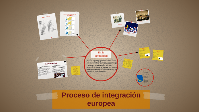 Proceso de integración europea by Patricia Lema on Prezi